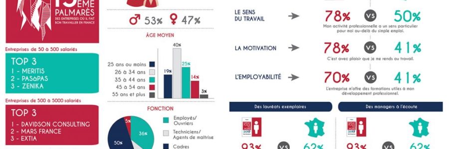 infographie Pap GPTW2017
