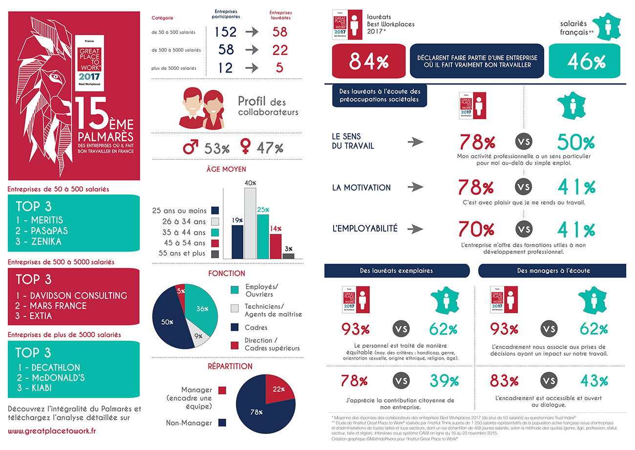 infographie Pap GPTW2017