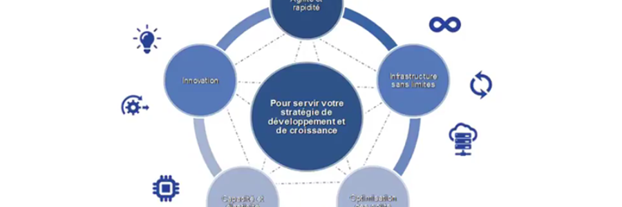 benefices cloud SAP benefices cloud SAP