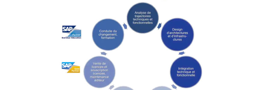 webinar cloud SAPHANA webinar cloud SAPHANA