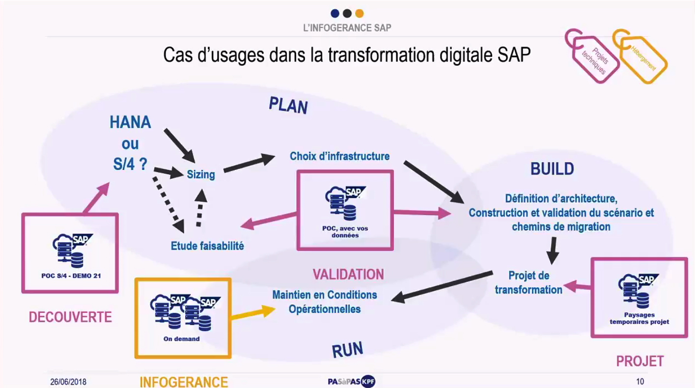 webinar infogerance SAP
