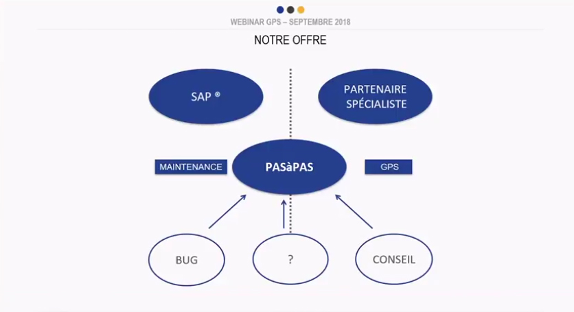 webinar Guidage Permanent SAP